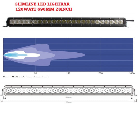 SLIMLINE LED LIGHT BAR PANEL 12O WATT 690MM 12V & 24V